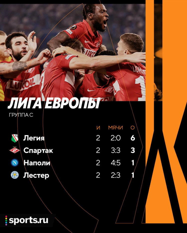 2 лига москвы по футболу