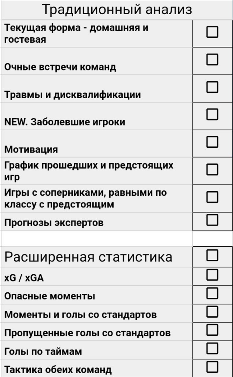 Анализ ставок на спорт
