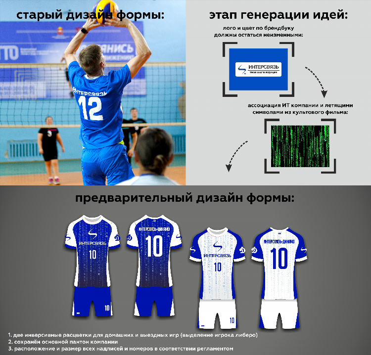 Бизнес спорт волейбол