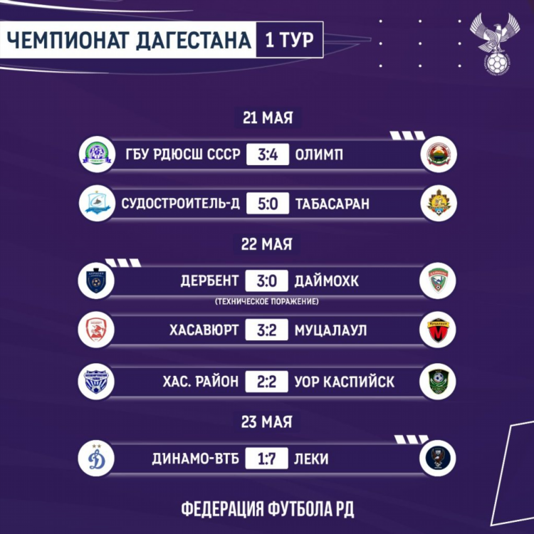 Чемпионат по футболу результаты