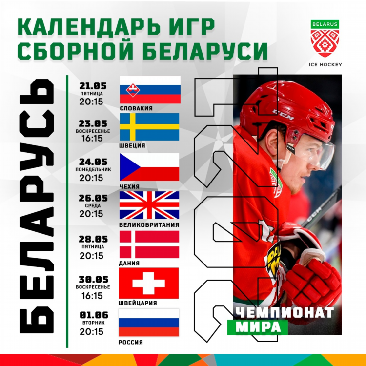 Чемпионаты мира по хоккею победители по годам