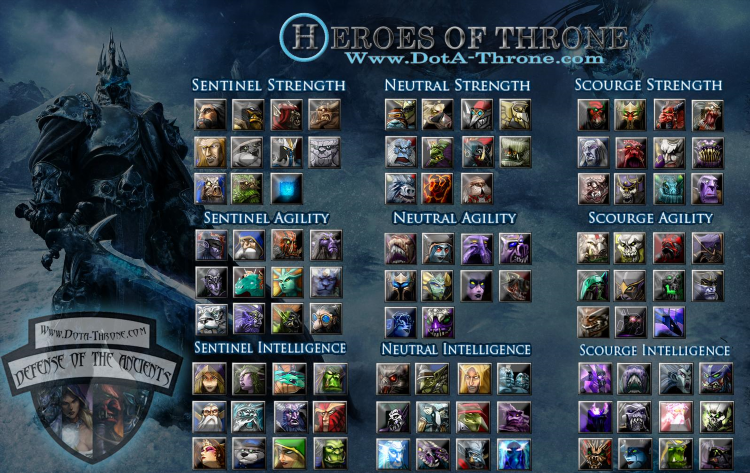 Dota 1 wiki