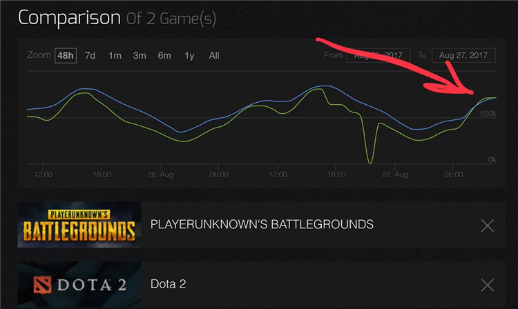 Dota 2 play online