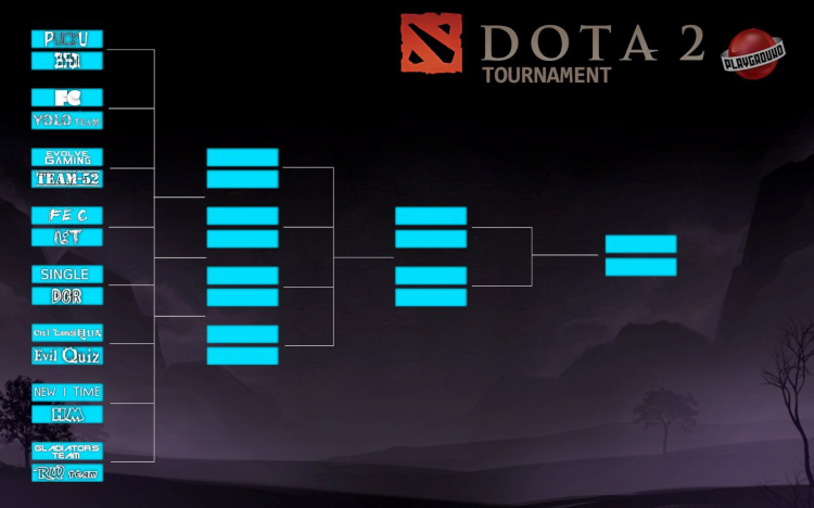 Dota 2 результаты
