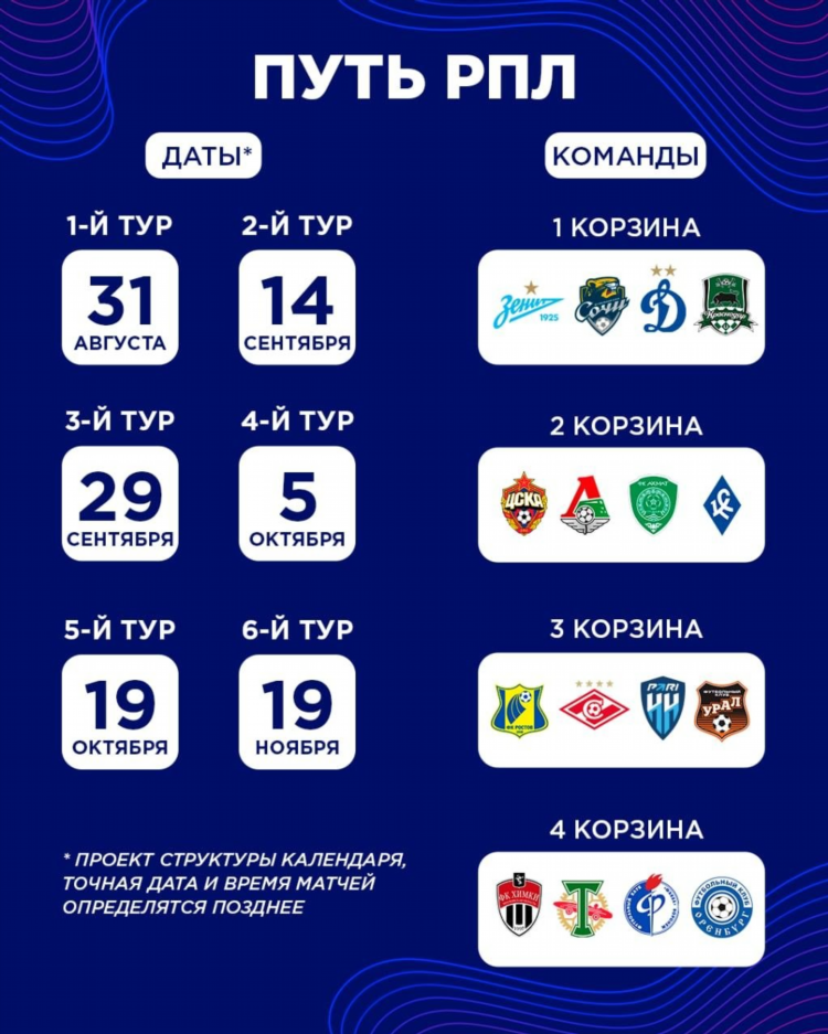 Футбол чм россии турнирная таблица результаты