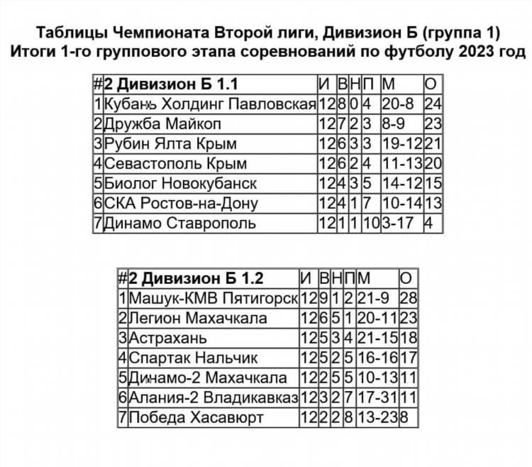 Футбол расписание россия