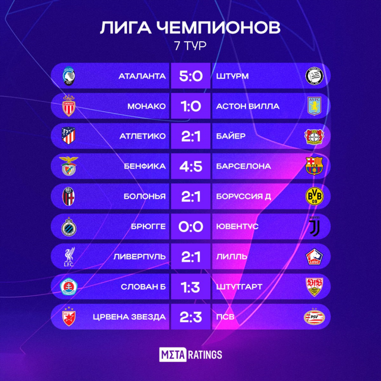 Футбол рпл игры результаты таблица сегодня