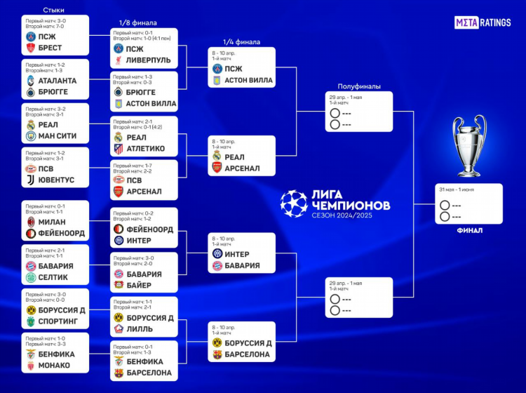 Футбол сейчас кто играет