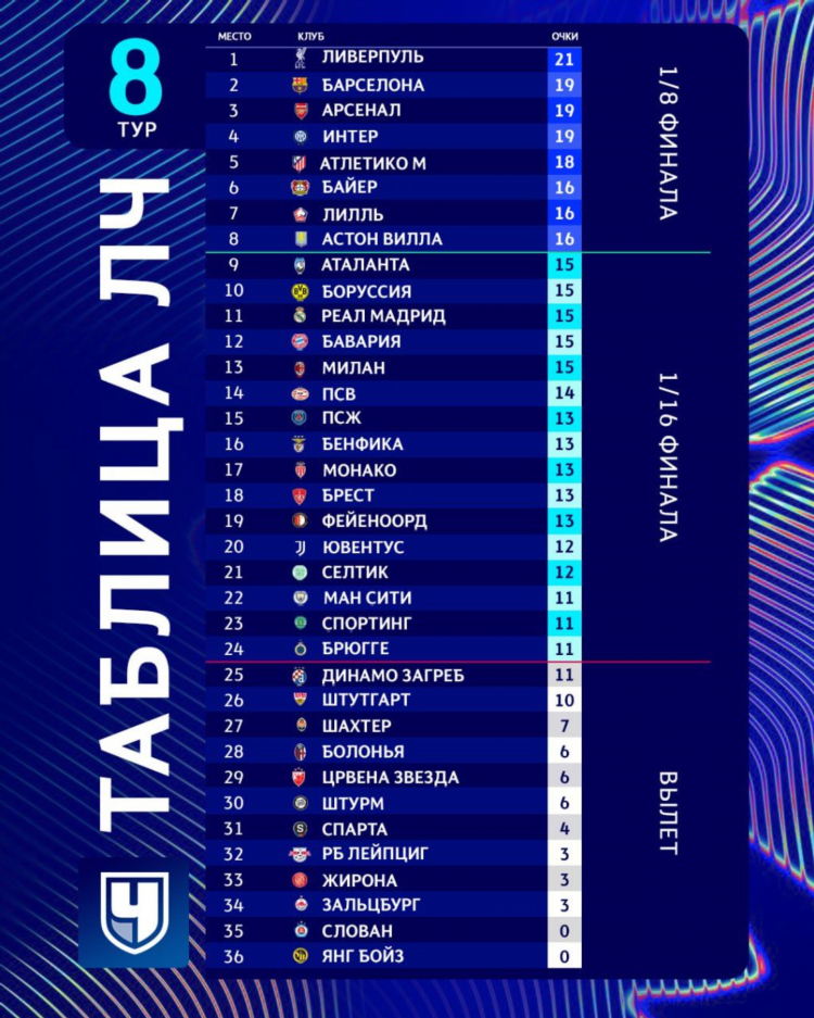 Футбол вчера результаты лига чемпионов