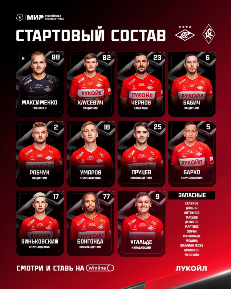 Футбольный клуб крылья советов турнирная таблица