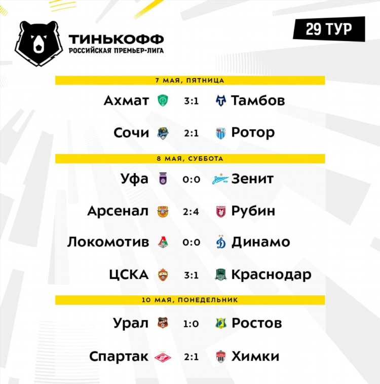 Календарь чемпионата россии по футболу премьер лига