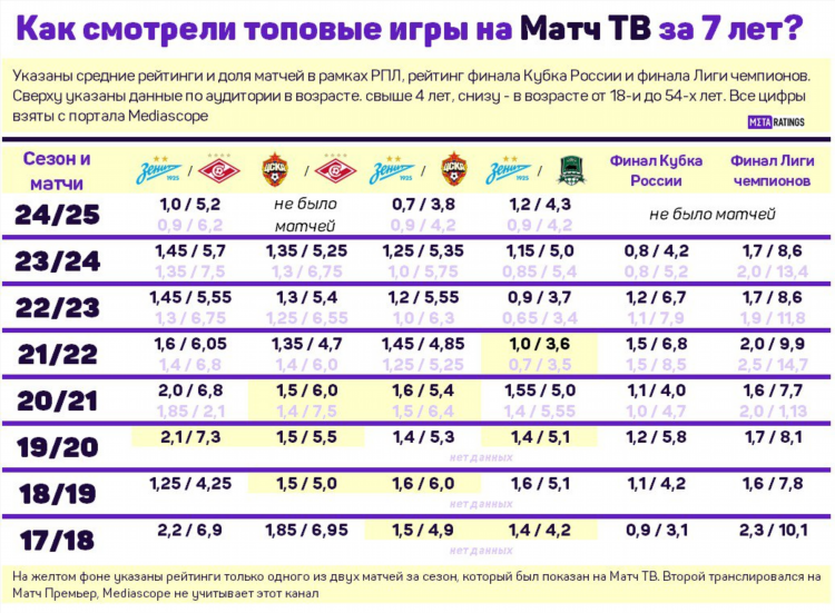 Календарь рфпл 2020 2021 расписание матчей чемпионата россии по футболу