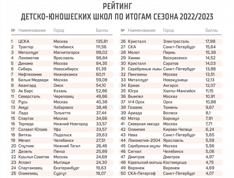 Кхл результаты хоккейных матчей сегодня