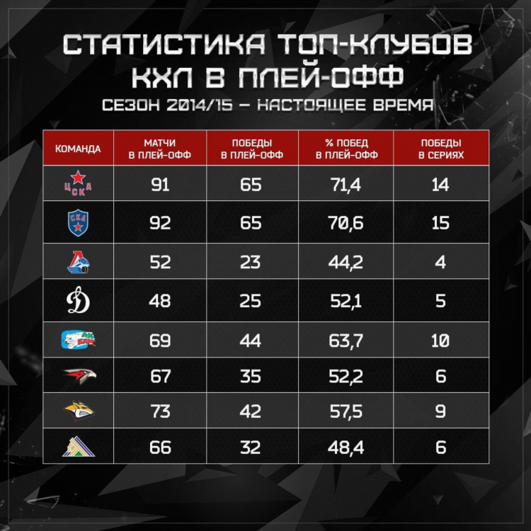 Кхл результаты сегодняшних матчей и турнирная таблица
