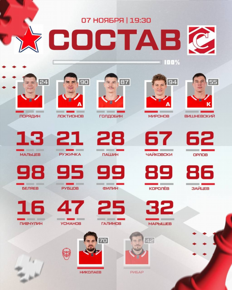 Кхл состав спартака на сегодня по хоккею