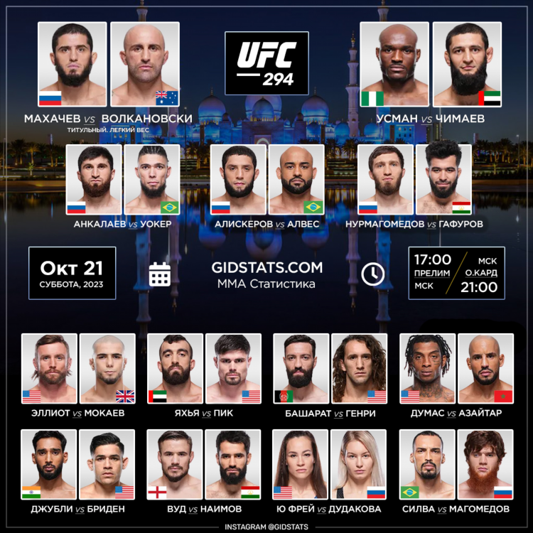 Когда будет следующее ufc