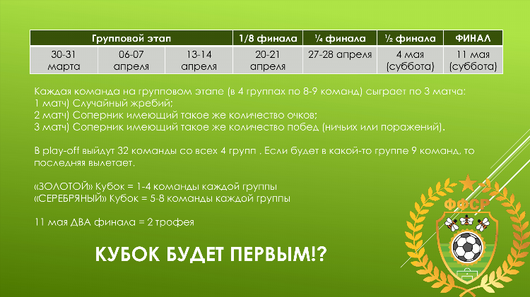 Крымский футбольный союз таблица турнирная