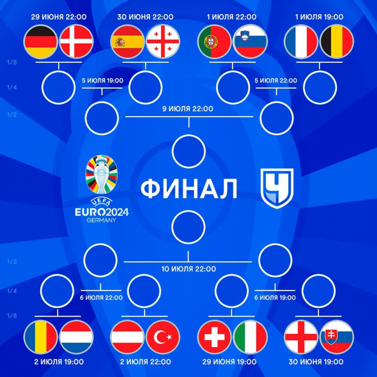 Нидерланды 1 лига турнирная таблица по футболу
