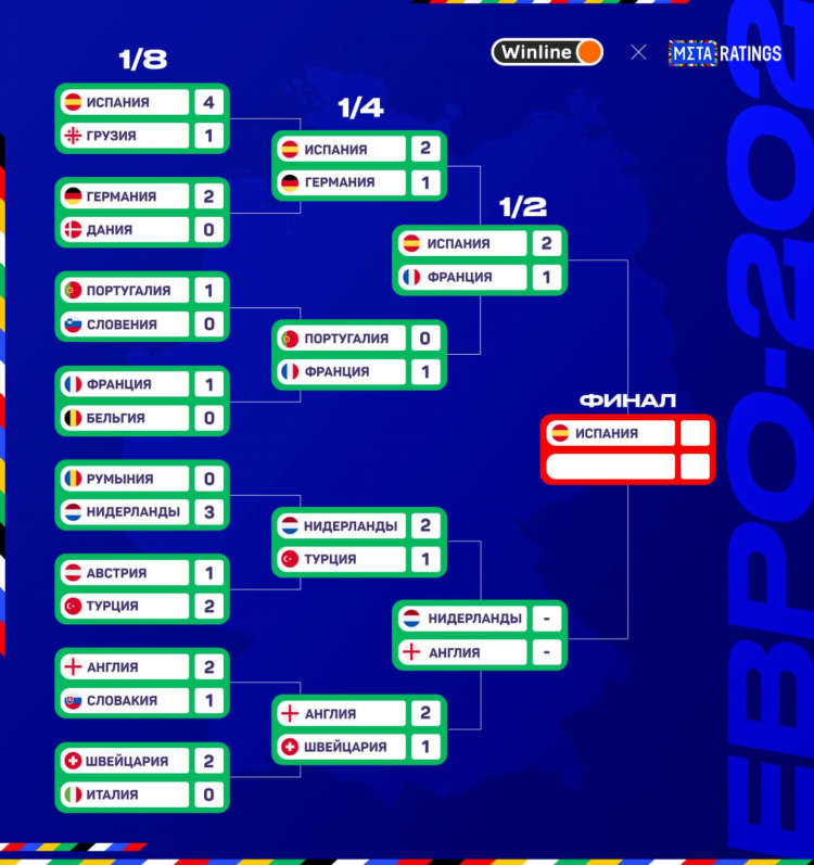 Нхл результаты последних игр и турнирная таблица чемпионата расписание