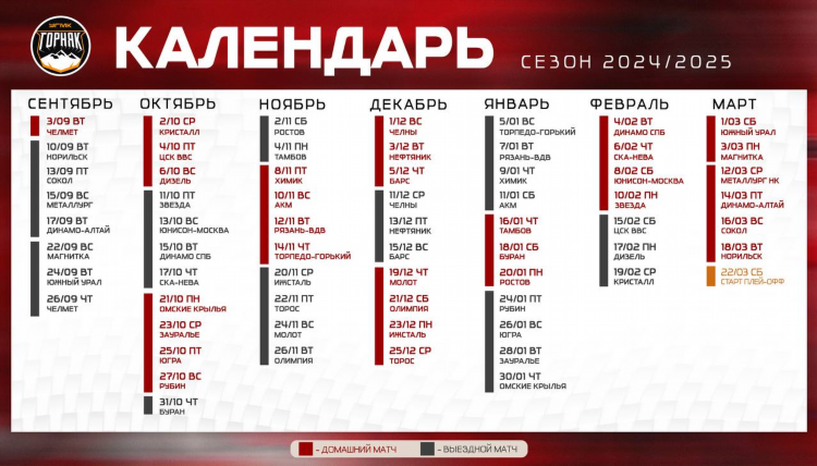 Нхл результаты таблица расписание