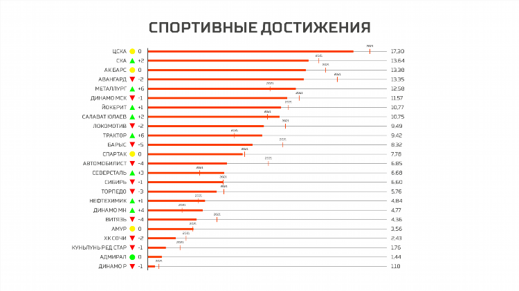 Программа кхл тв на сегодня