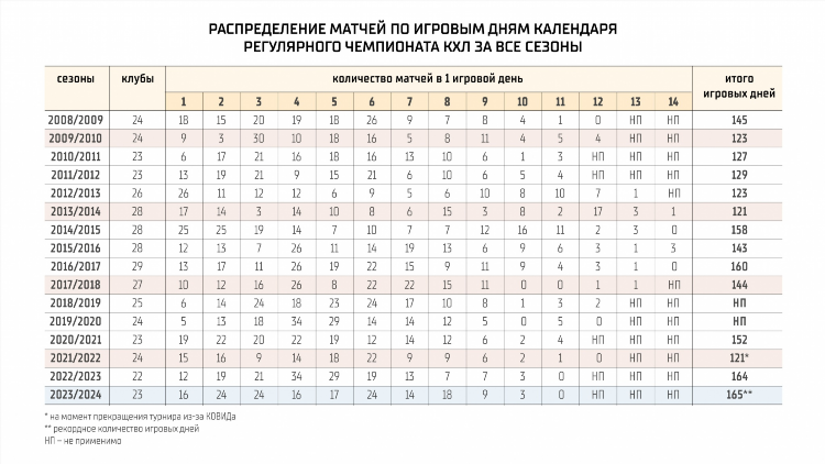 Расписание чемпионата россии по хоккею