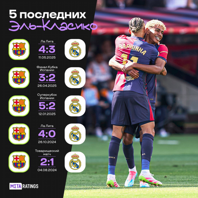 Реал счет сегодня футбол