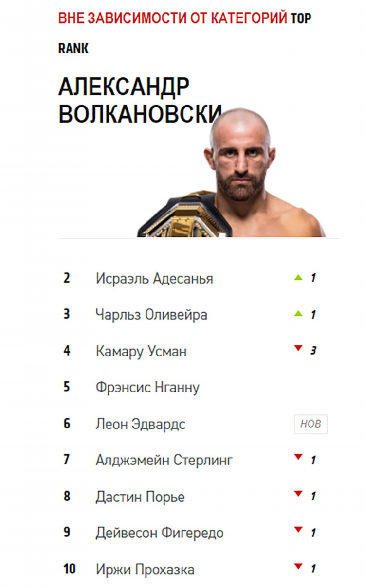Рейтинг ufc на сегодня официальный сайт
