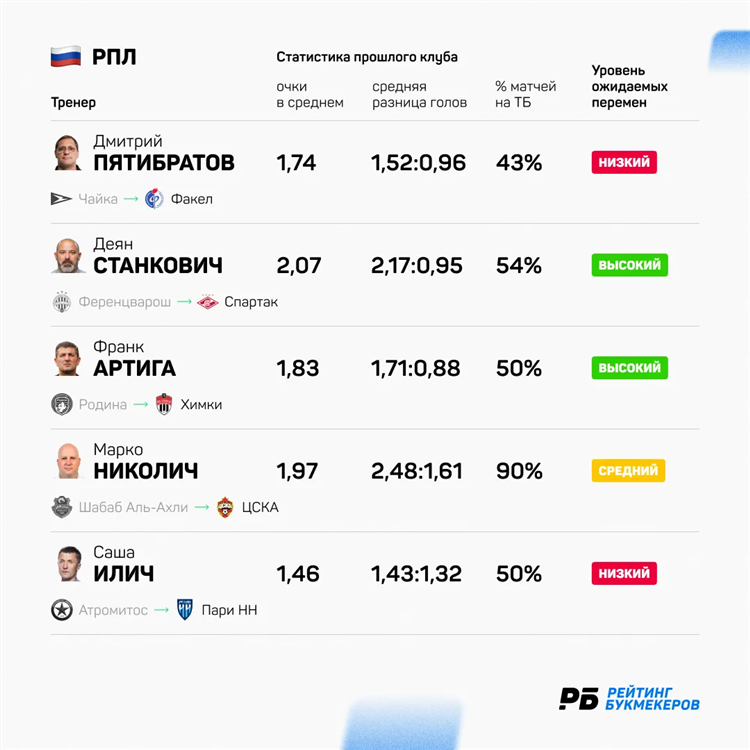 Результаты матчей рфпл за сегодня по футболу