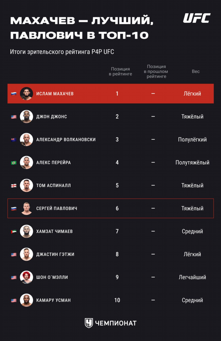 Результаты последнего юфс