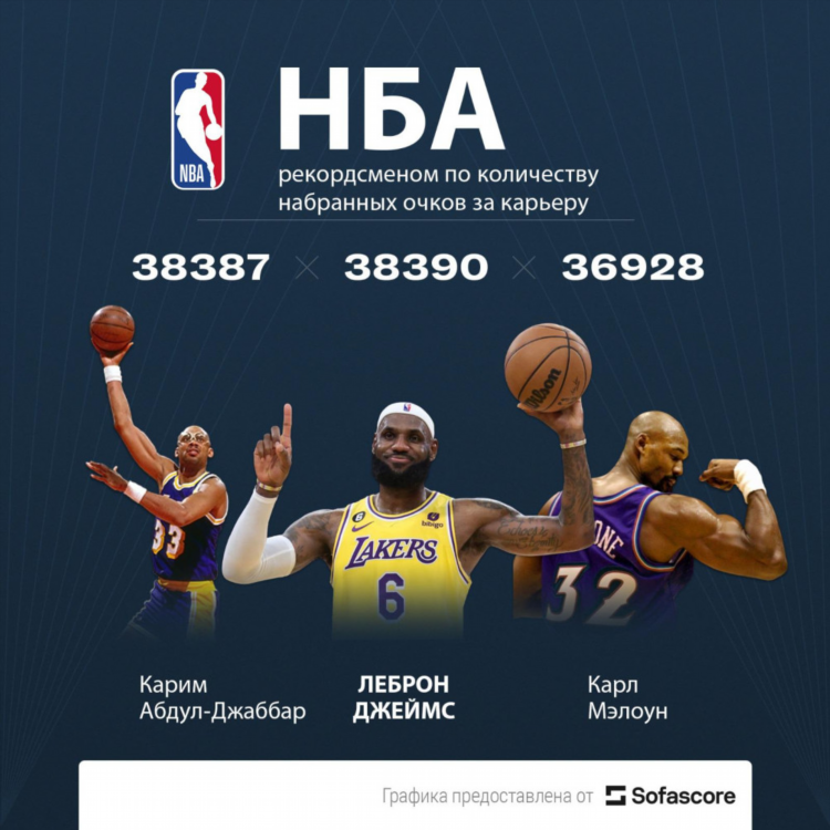 Самый крупный счет в баскетболе за всю историю