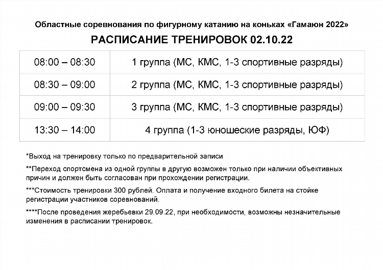 Соревнования по фигурному катанию спорт вокруг