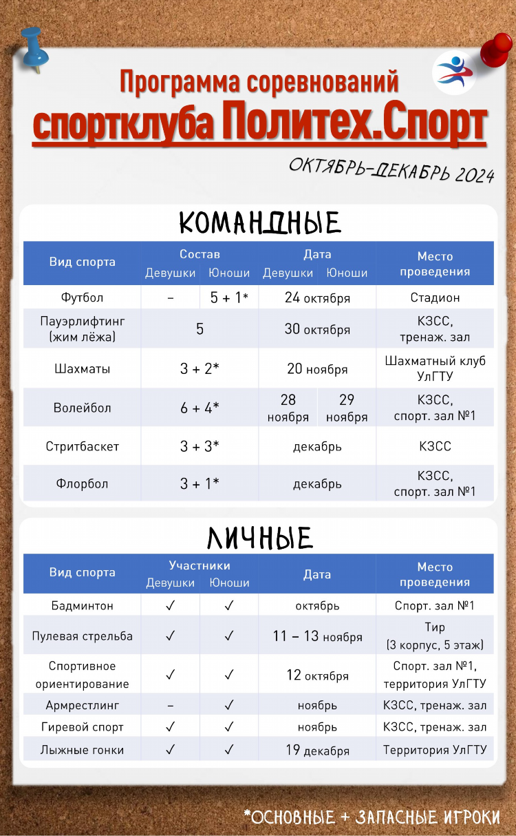 Спорт каналы программа