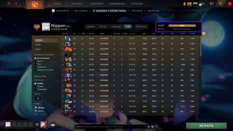 Статистика dota 2 аккаунта