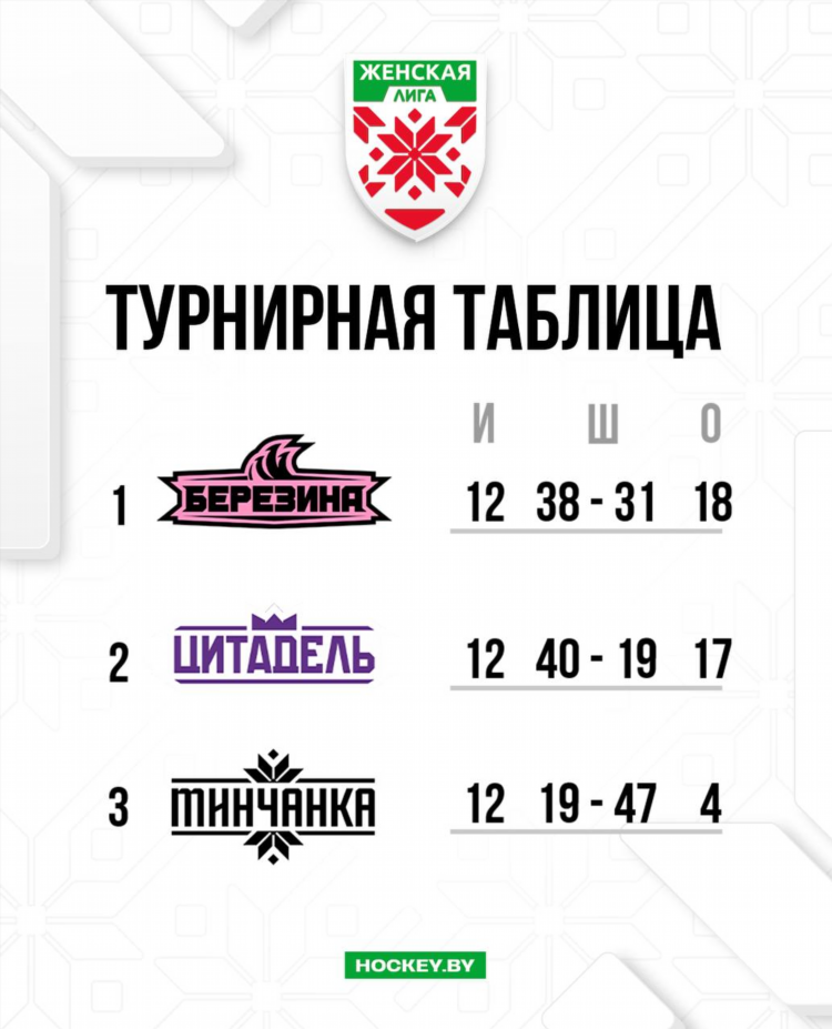 Таблица хоккей беларусь