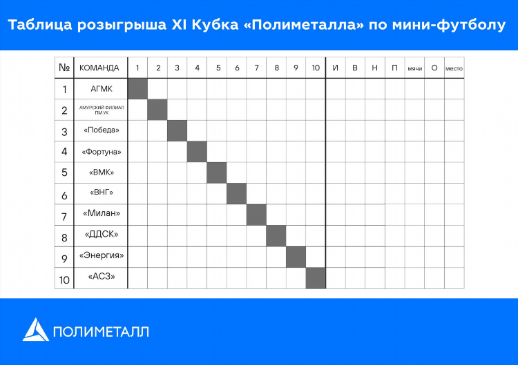 Таблица турнирная по футболу