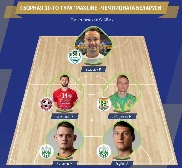 Турнирная таблица по футболу рб