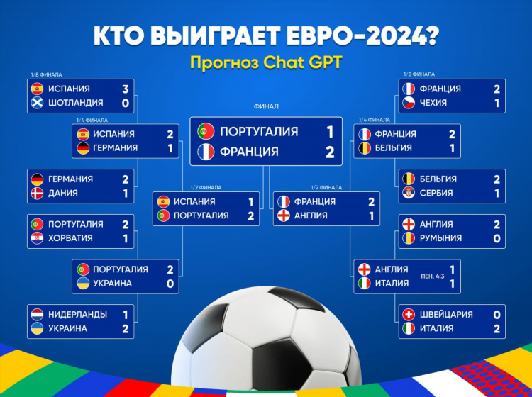 В прогнозе футбол