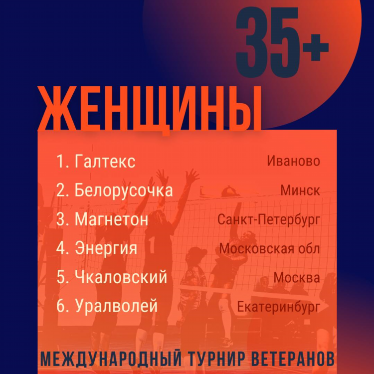 Волейбол чемпионат россии женщины таблица