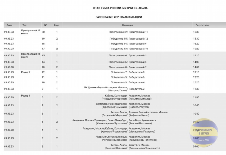 Волейбол мужчины расписание чемпионат россии